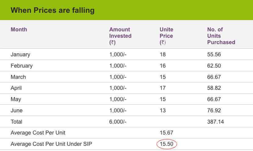 systematic-investment-plan