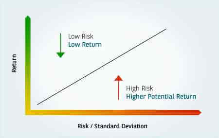 Understanding-Risk-Return