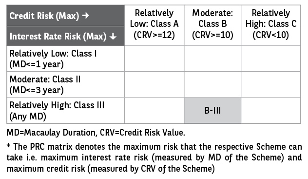 PRC matrix