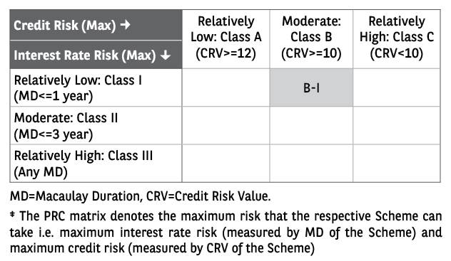 PRC matrix
