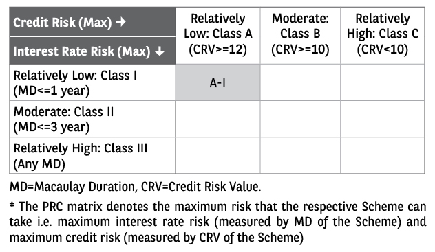 PRC matrix